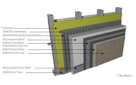 Da Vinci Stucco Designs